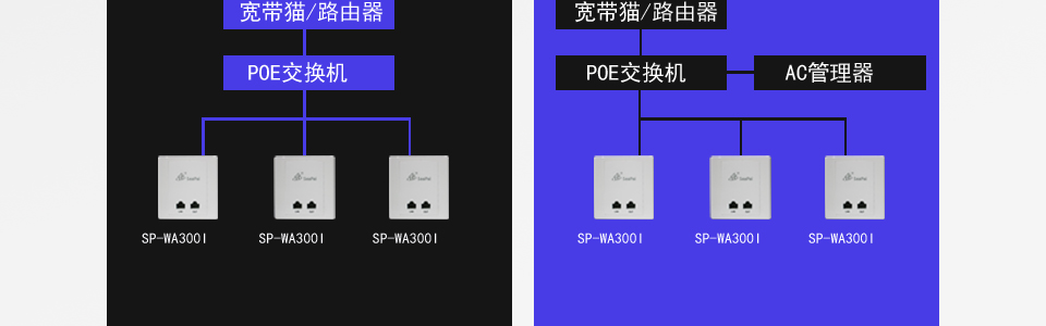 ?	支持64/128位wep 加密，WPA，WPA2，WPA-psk，WPA2-psk等加密與安全機(jī)制；